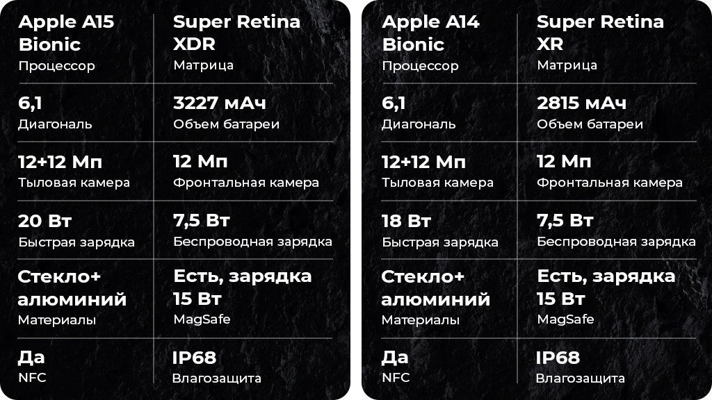 Apple iPhone 13 256Gb Розовый (IND)