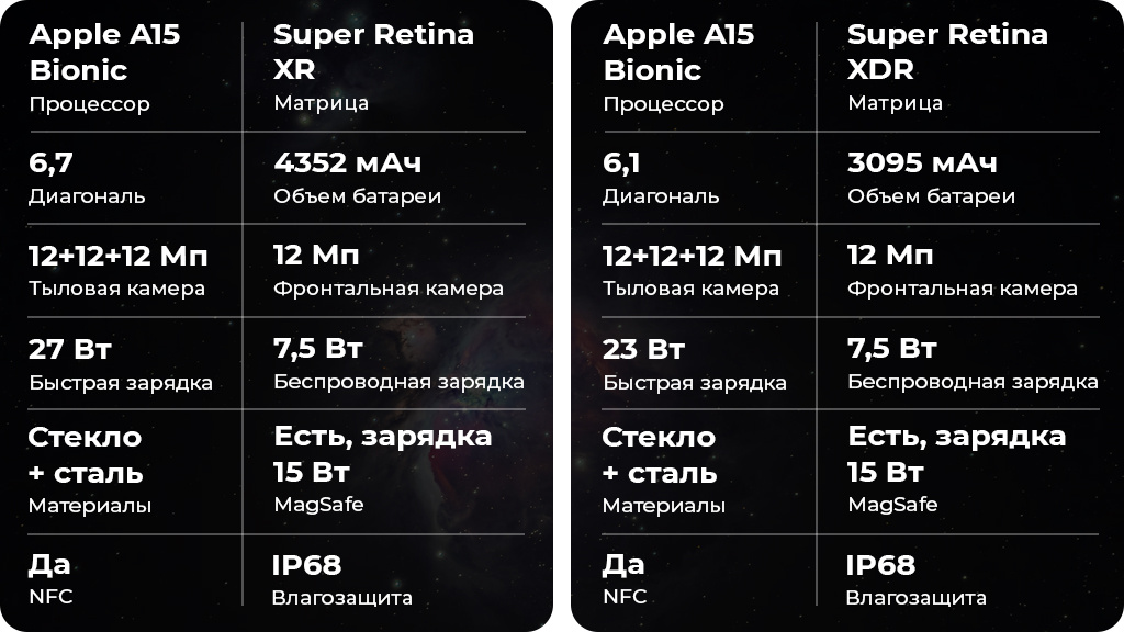 Apple iPhone 13 Pro Max 512Gb Зеленый (US)