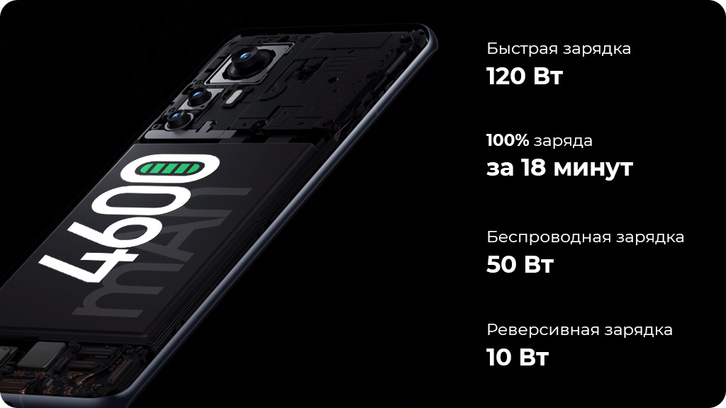 Xiaomi 12 Pro 8/128Gb Черный Global Version